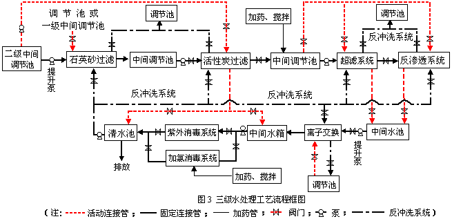 環保科技篇｜定制化小試中試如何助力環保新技術推向市場？-