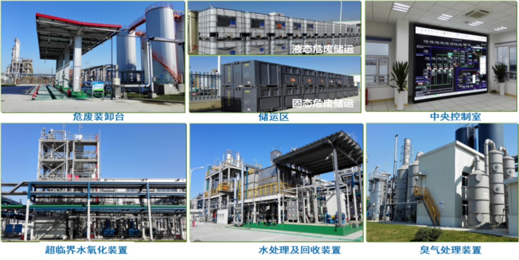環(huán)保科技篇?深剖解析超臨界水氧化技術(shù)！-