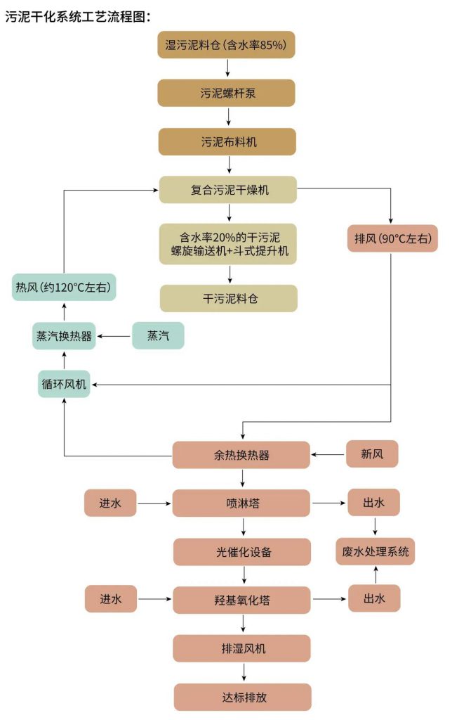 環保科技篇︱新固廢法堅持固廢減量化，助推“無廢城市”建設-