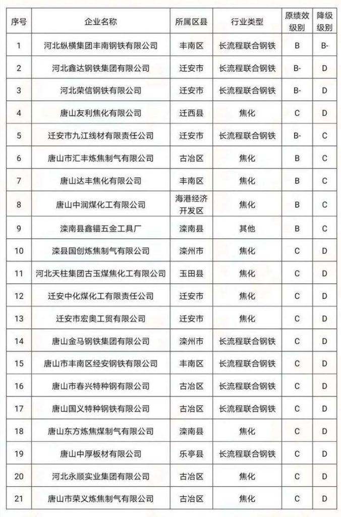 環(huán)境部長親自執(zhí)法!四企業(yè)環(huán)境違法被抓現(xiàn)行!“基本消除重污染天氣”任重道遠(yuǎn)- 環(huán)境部長親自執(zhí)法!四企業(yè)環(huán)境違法被抓現(xiàn)行!“基本消除重污染天氣”任重道遠(yuǎn)-