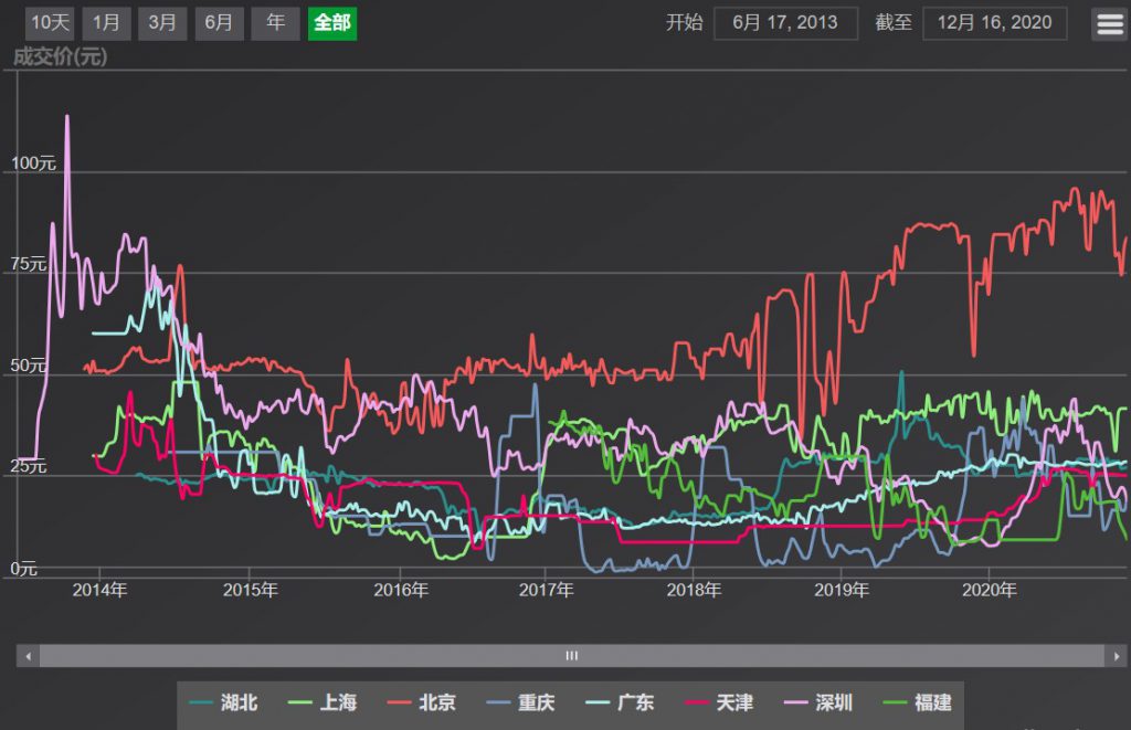 碳排放權(quán)交易市場(chǎng)逐步建立并完善，環(huán)保行業(yè)如何通過碳交易獲利？-