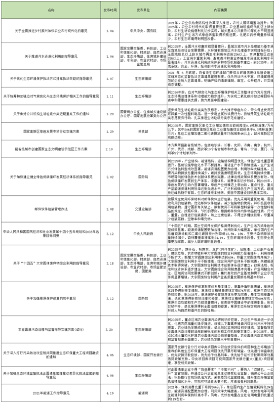 梳理2021年以來發(fā)布的政策 你看懂“碳”語言了嗎- 梳理2021年以來發(fā)布的政策 你看懂“碳”語言了嗎-
