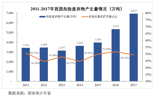 我國垃圾填埋現(xiàn)狀與未來發(fā)展分析-