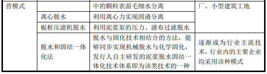 高含水廢棄物處理新模式- 高含水廢棄物處理新模式-