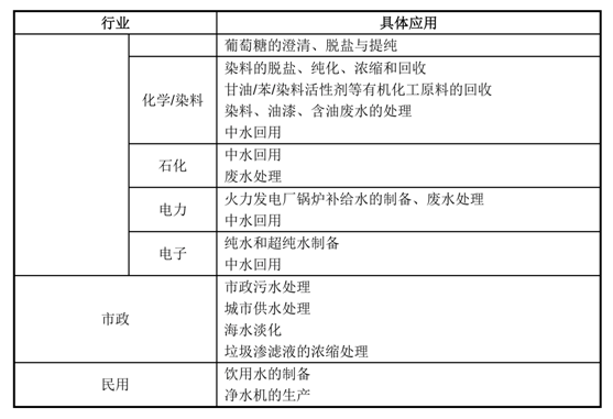 通識之膜技術探究及解析-