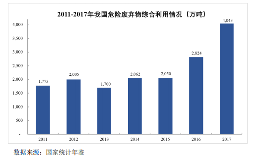我國固廢處置現狀與未來發展分析- 我國固廢處置現狀與未來發展分析-