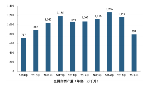 高含水廢棄物處理與利用行業(yè)市場(chǎng)分析-