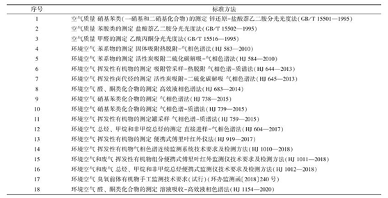vocs治理進入快車道 vocs監測如何保駕護航- vocs治理進入快車道 vocs監測如何保駕護航-