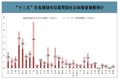 搭上政策順風車，環保行業營收今年超2萬億，2025將突破3萬億-