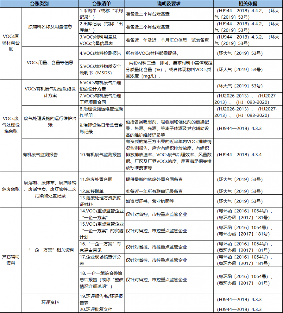 vocs治理設施運營不踩雷-