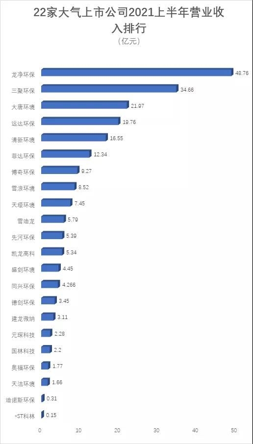 重磅！22家大氣治理上市公司業績盤點來了-