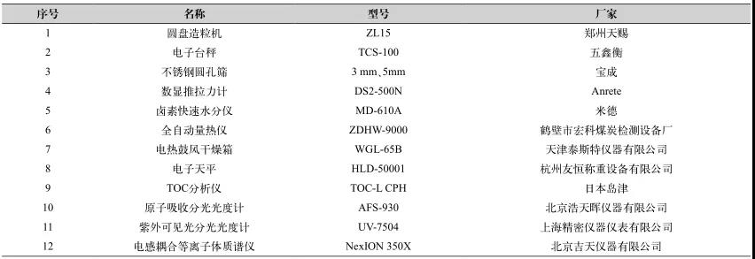 工業廢鹽中有機物的深度去除方法-