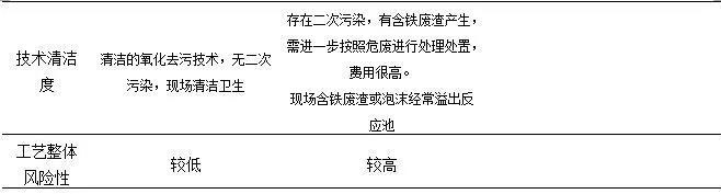 臭氧（催化）氧化技術在污水處理廠提標改造中的應用-