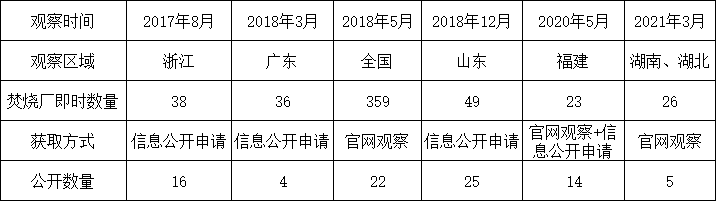 飛灰污染控制技術(shù)規(guī)范應(yīng)被強(qiáng)制執(zhí)行- 飛灰污染控制技術(shù)規(guī)范應(yīng)被強(qiáng)制執(zhí)行-