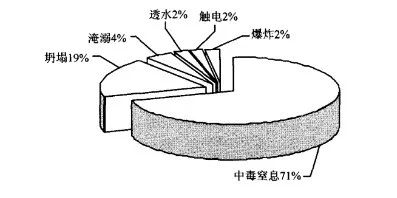 10年156人死亡!污水處理事故頻發,我們該怎么辦?- 10年156人死亡!污水處理事故頻發,我們該怎么辦?-