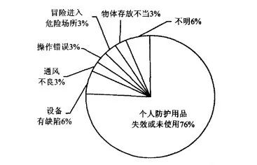 10年156人死亡!污水處理事故頻發,我們該怎么辦?- 10年156人死亡!污水處理事故頻發,我們該怎么辦?-