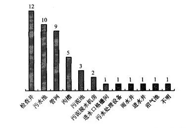 10年156人死亡!污水處理事故頻發,我們該怎么辦?- 10年156人死亡!污水處理事故頻發,我們該怎么辦?-