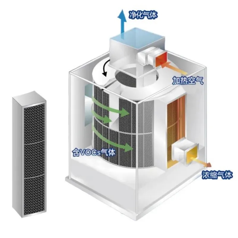 環保展|分子篩在VOCs廢氣處理領域的技術-