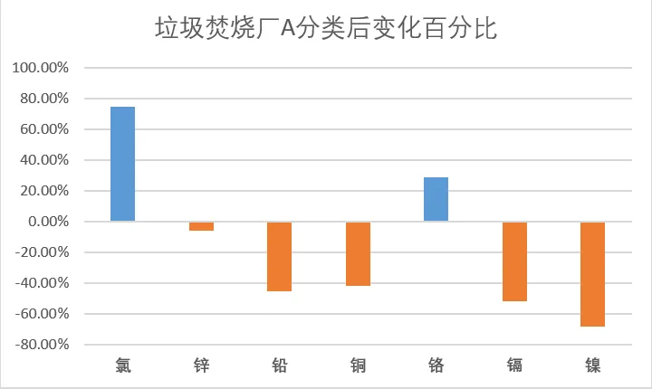 垃圾分類一石二鳥，上海模式的減碳降污成果顯著-